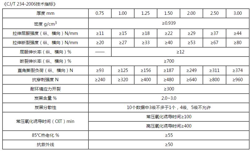 土工膜技術(shù)指標