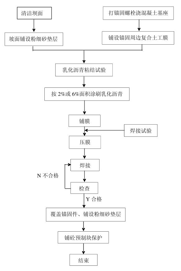 復合土工膜鋪設施工工藝流程